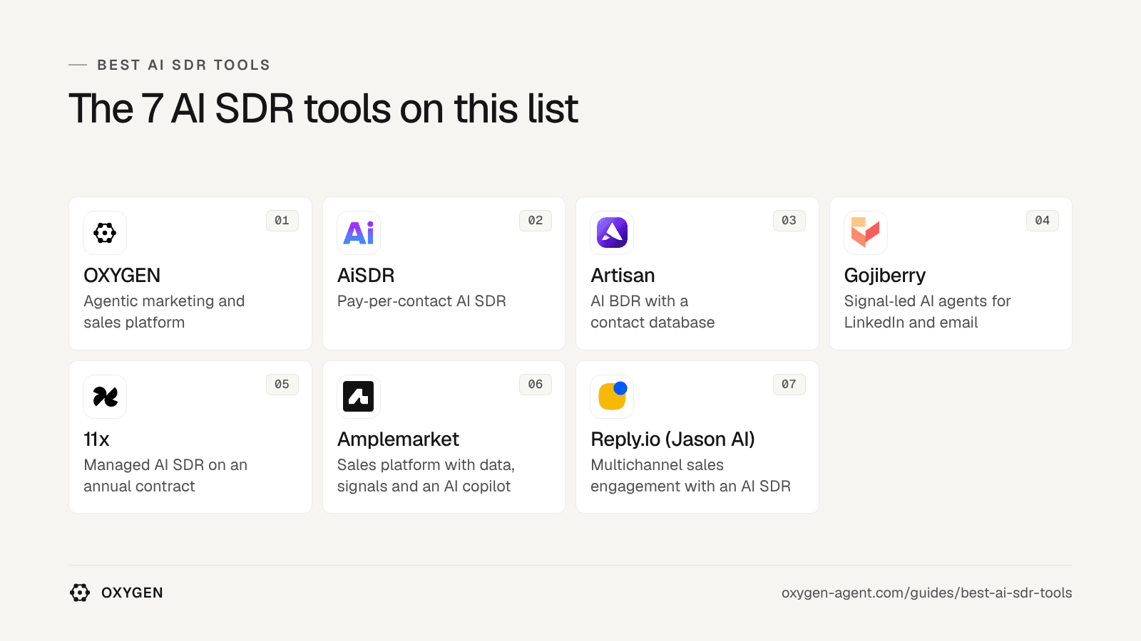 The 7 AI SDR tools on this list: OXYGEN, AiSDR, Artisan, Gojiberry, 11x, Amplemarket, Reply.io (Jason AI).